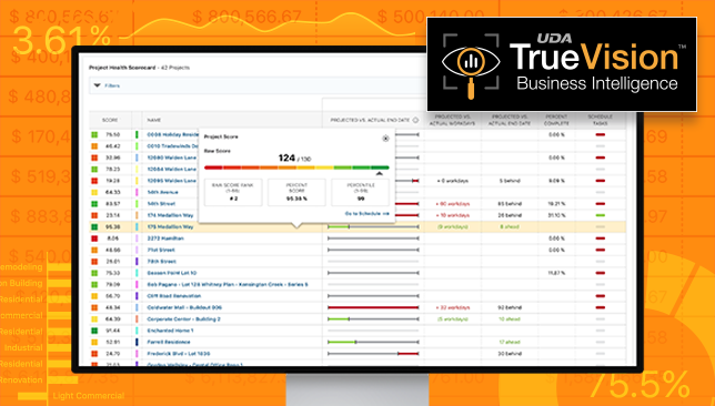 New for ConstructionOnline™ 2022: TrueVision Project Health Scorecard™